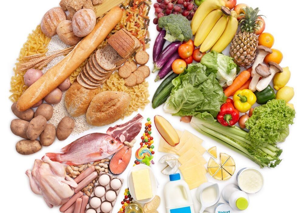 Food Vocabulary Main Food Groups