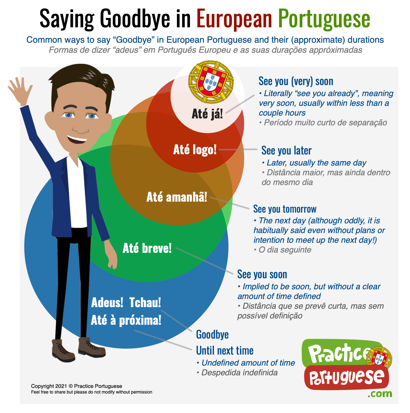 Saying Goodbye in European Portuguese