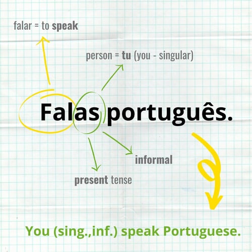 Tu Podes, Visita Portugal