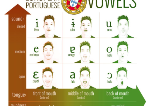 vowel chart